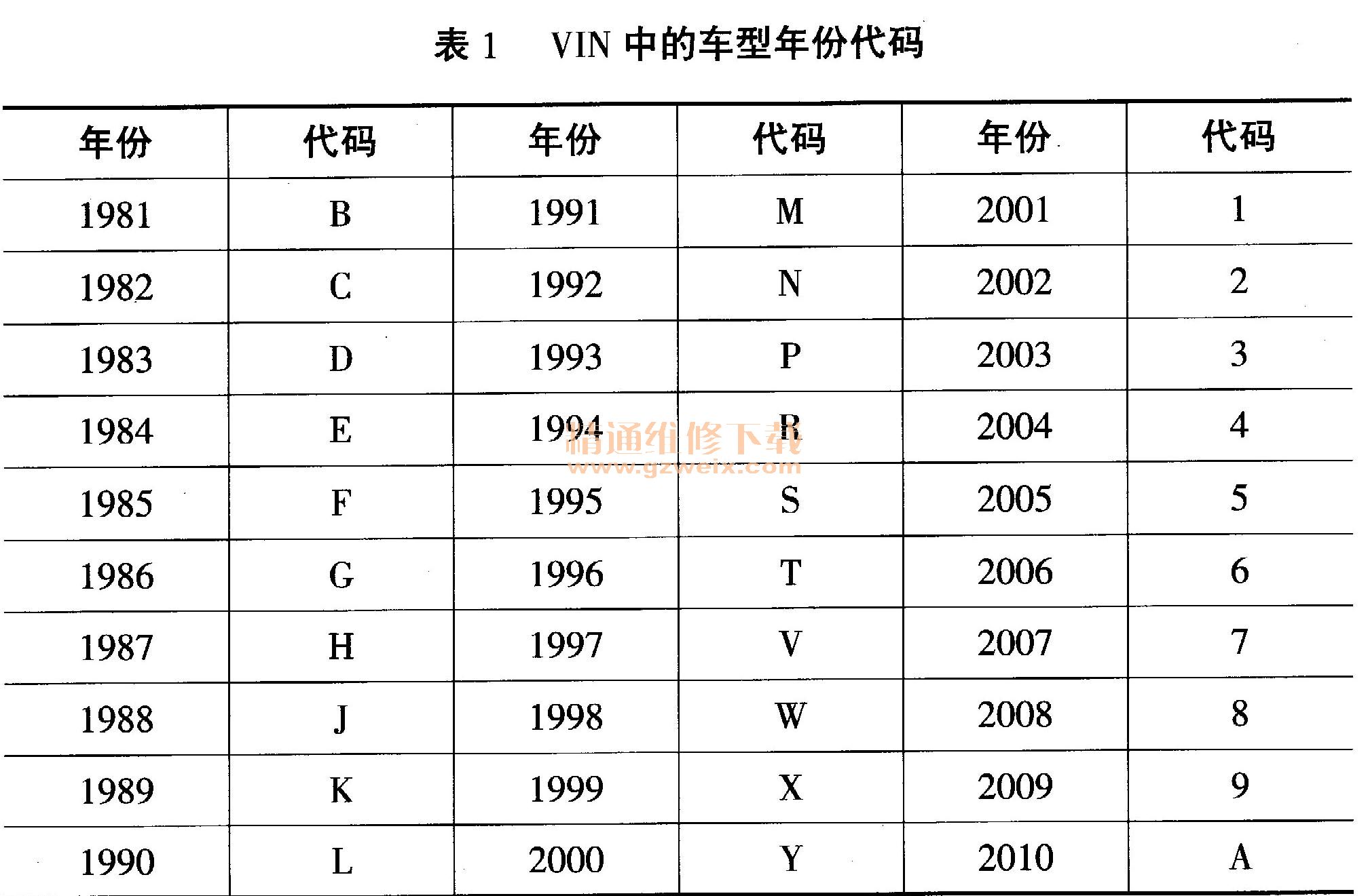 车型代号对照表