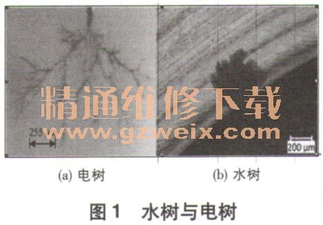 基于灰色关联法的电缆故障大数据分析模型