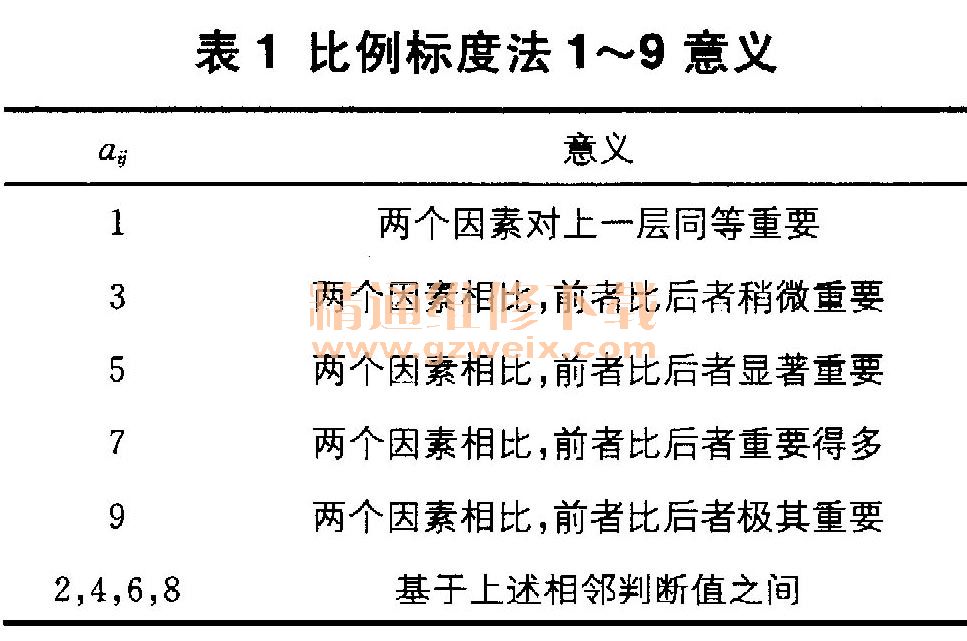 基于层次分析法变电站选址的研究