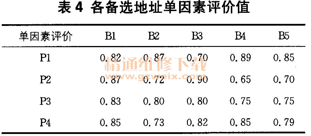 基于层次分析法变电站选址的研究