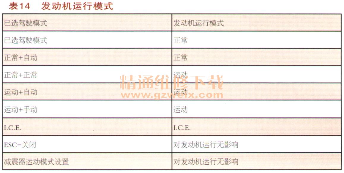 详解玛萨拉蒂总裁V8发动机结构原理(四)