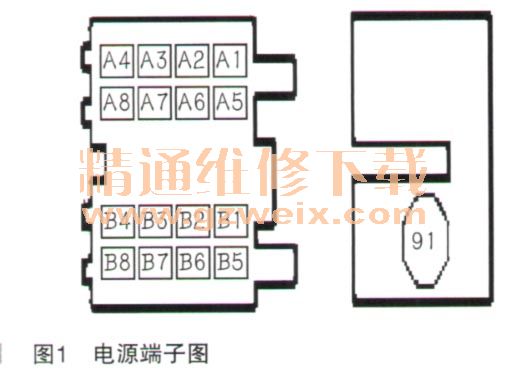 通用别克维修实例     故障诊断:技师首先检查车载收音机的电源搭铁
