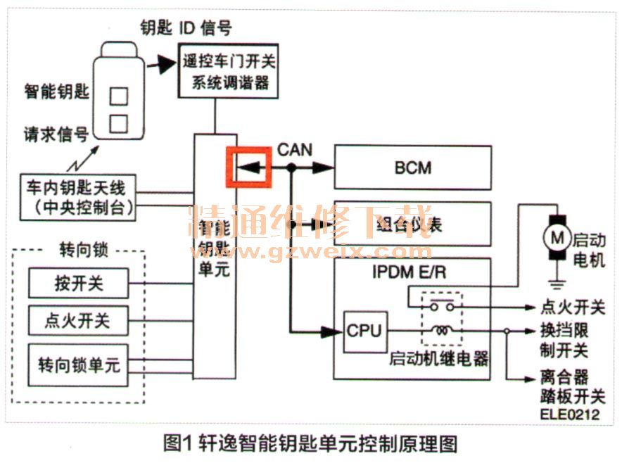 东风日产轩逸轿车无法启动检修