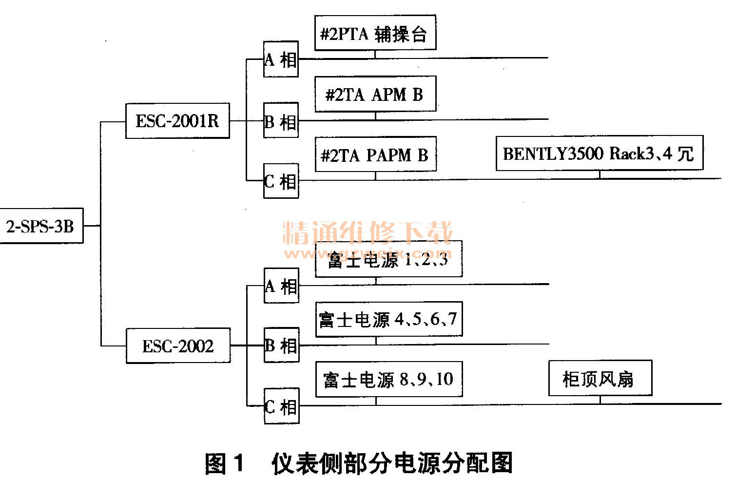 化工厂UPS不间断电源系统改造