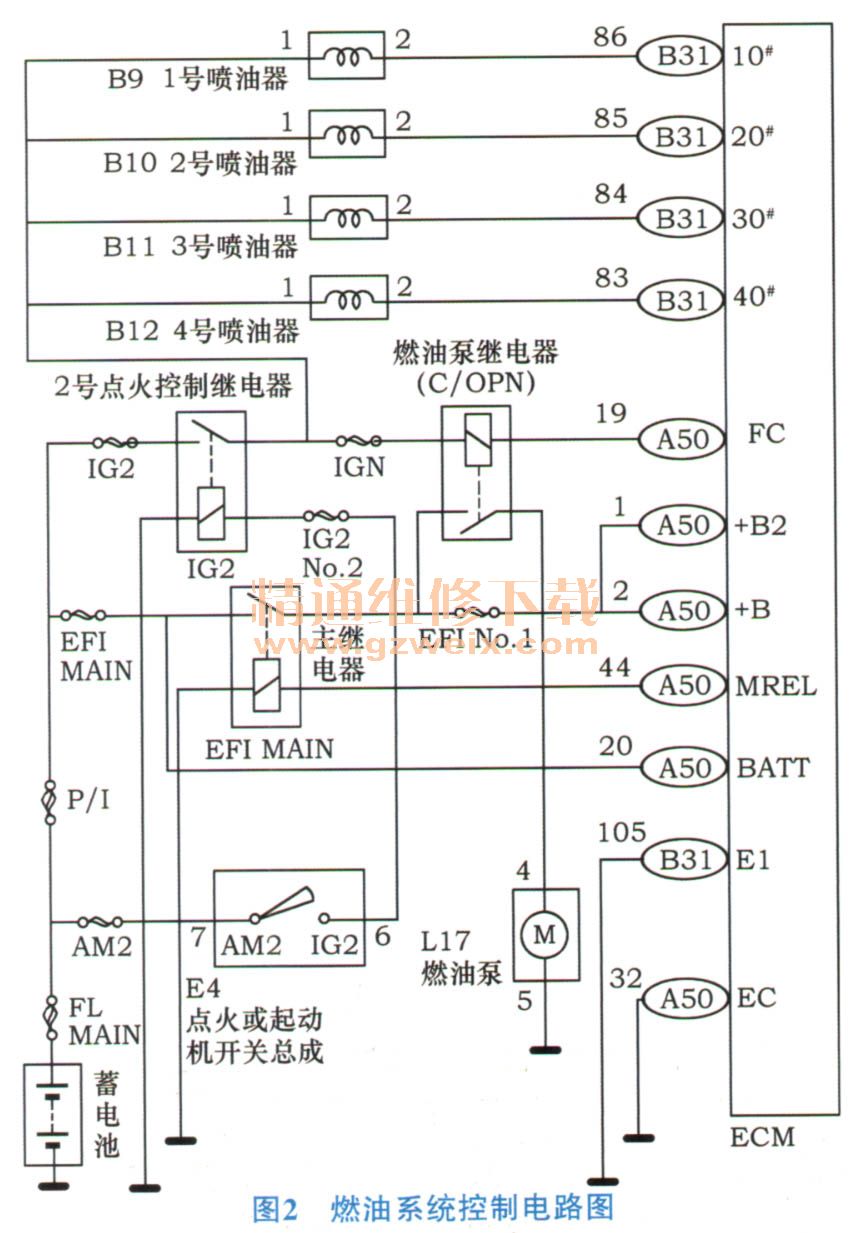 丰田卡罗拉1ZR发动机燃油供给系统及点火系统