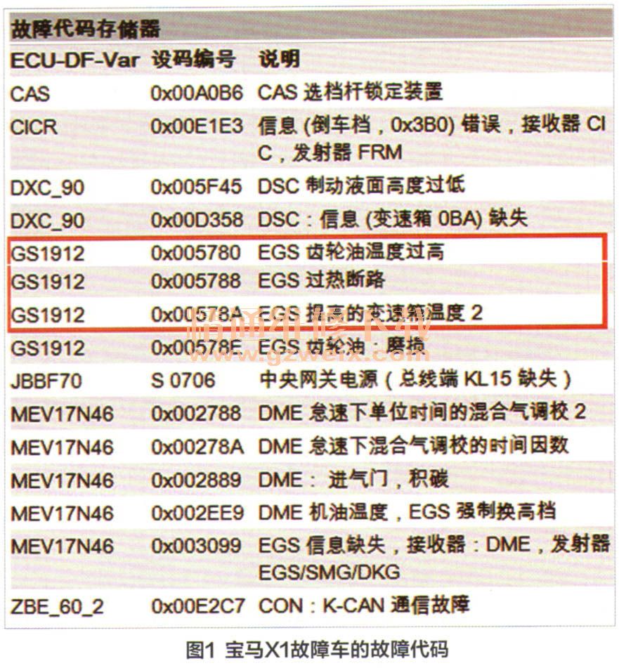 宝马x1变速器过热报警检修