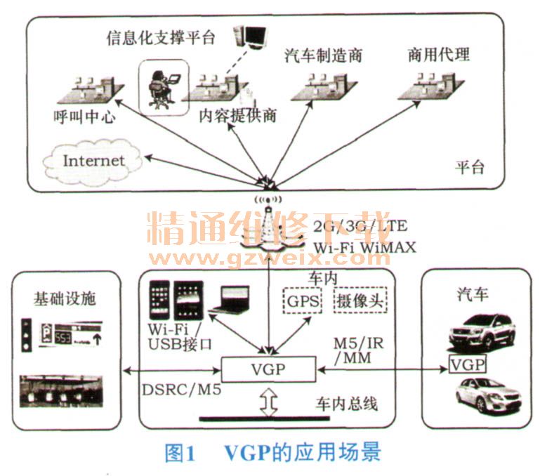 基于汽车网关平台功能的网络拓扑设计与安全研