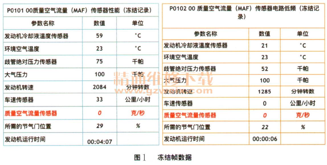 雪佛兰科鲁兹轿车发动机故障灯亮