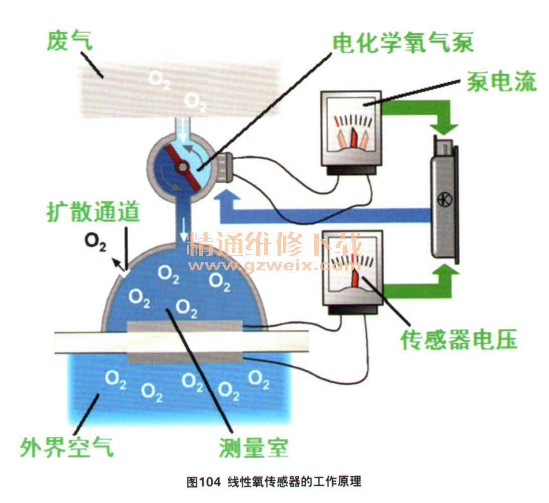 打氧泵是什么原理_什么是打氧泵(3)