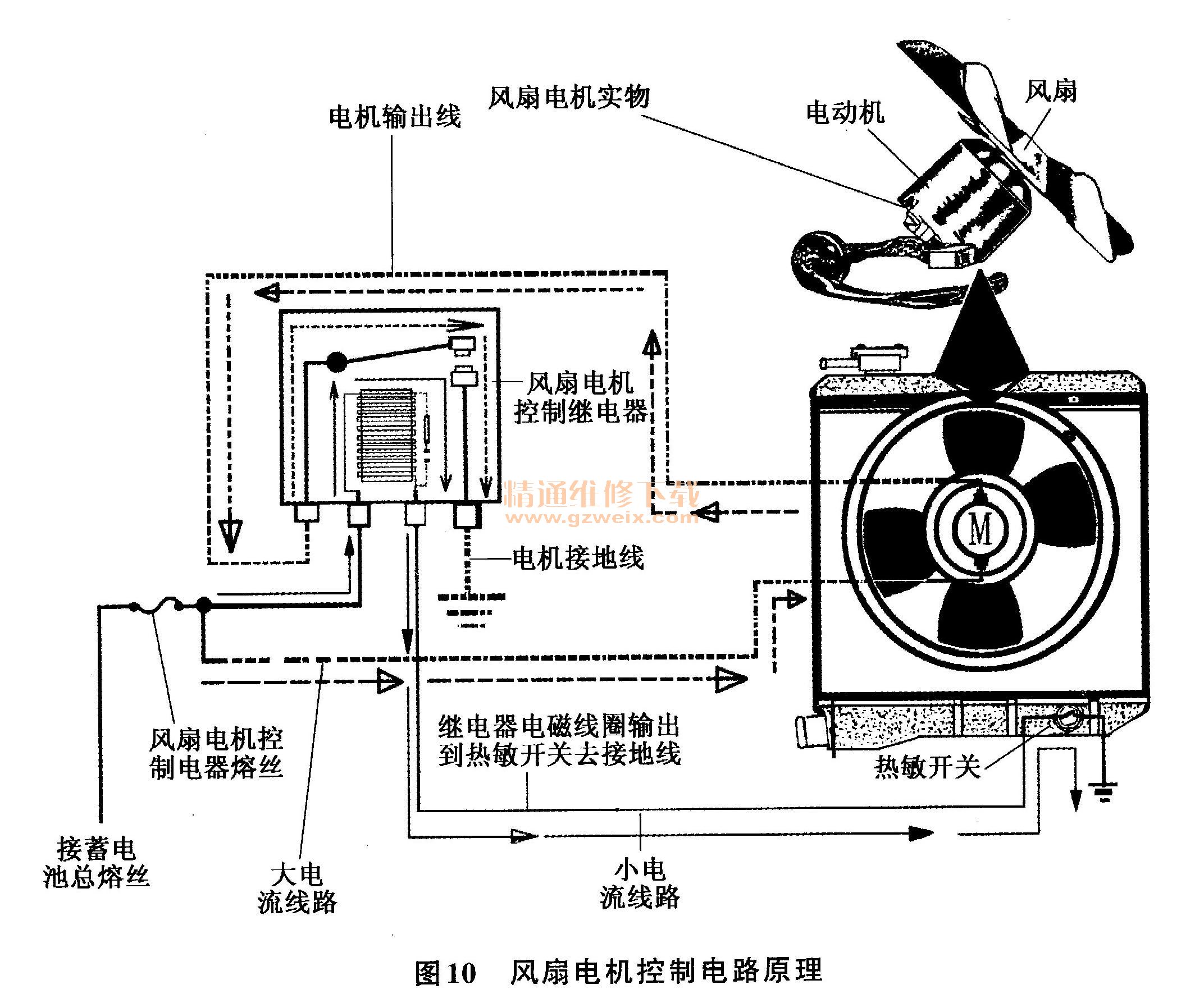 汽车发动机冷却系统的工作原理