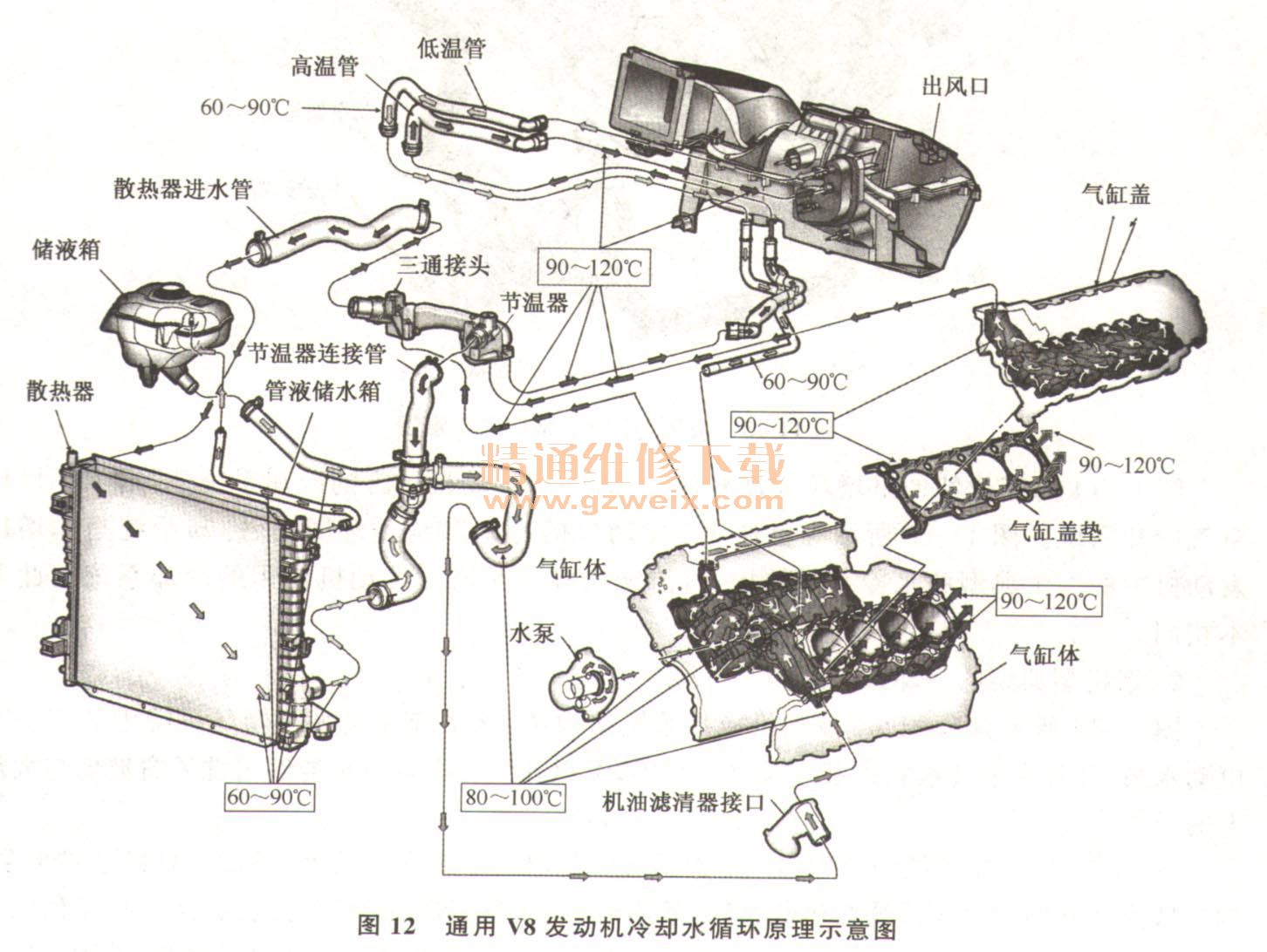 汽车发动机冷却系统的工作原理