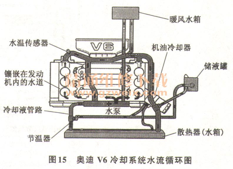 汽车发动机冷却系统的工作原理