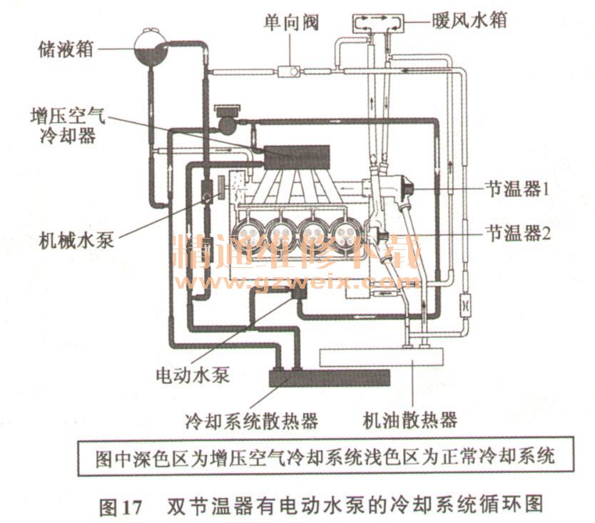 汽车发动机冷却系统的工作原理