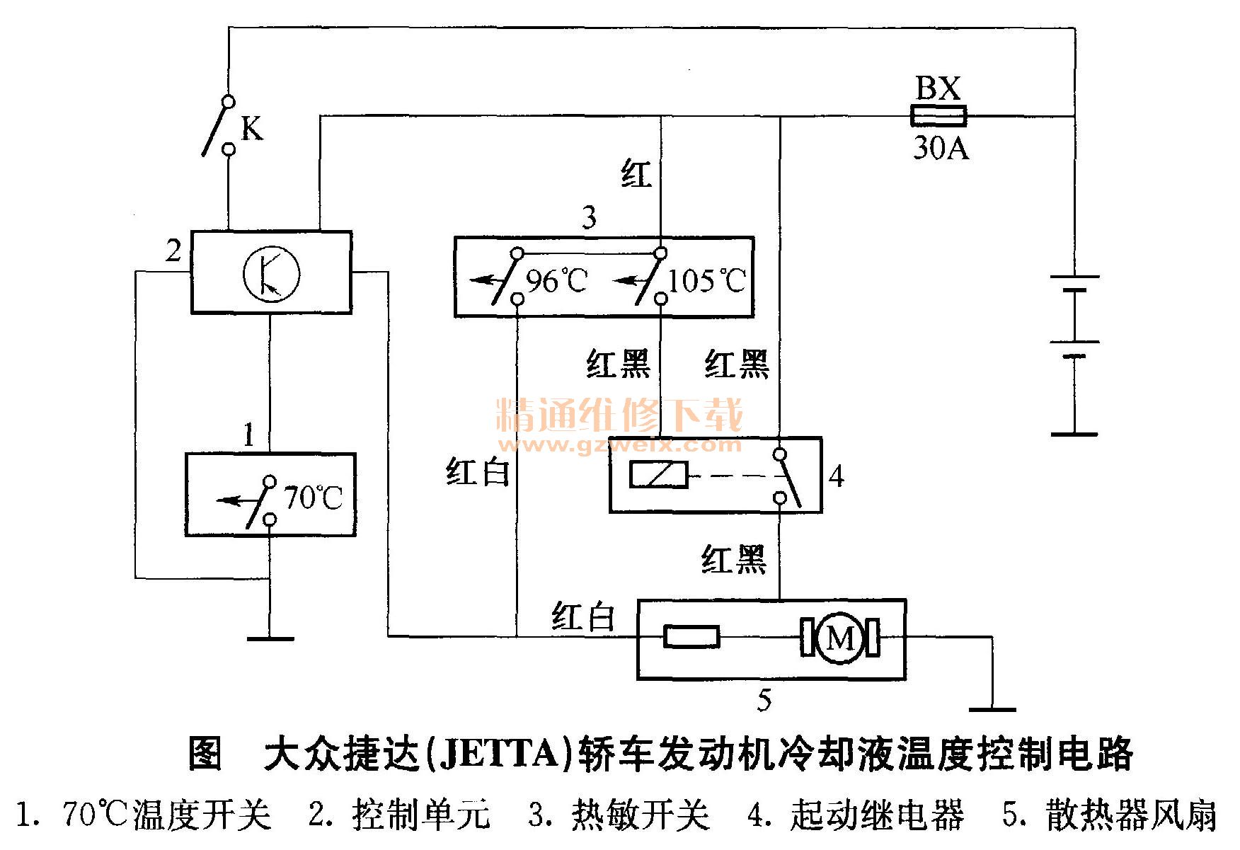 大众捷达轿车发动机发烧61