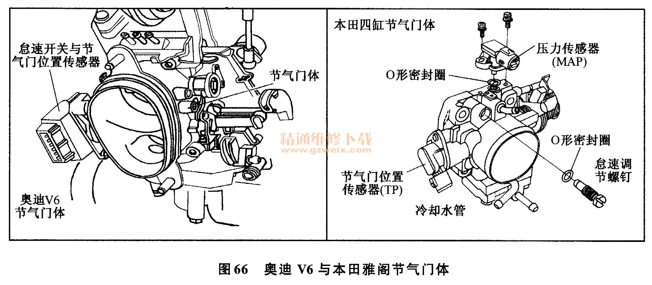 详解发动机燃料供给系统中三大组成的结构与维