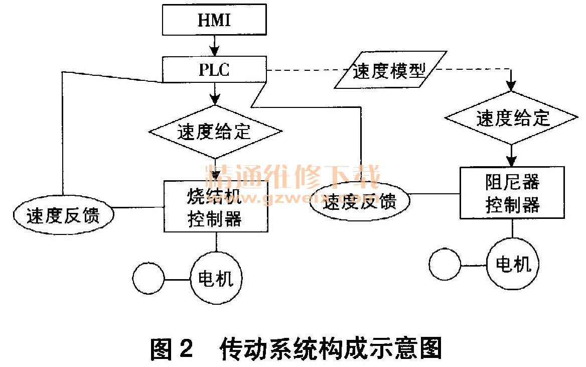 烧结机直流调速系统的运行分析与对策