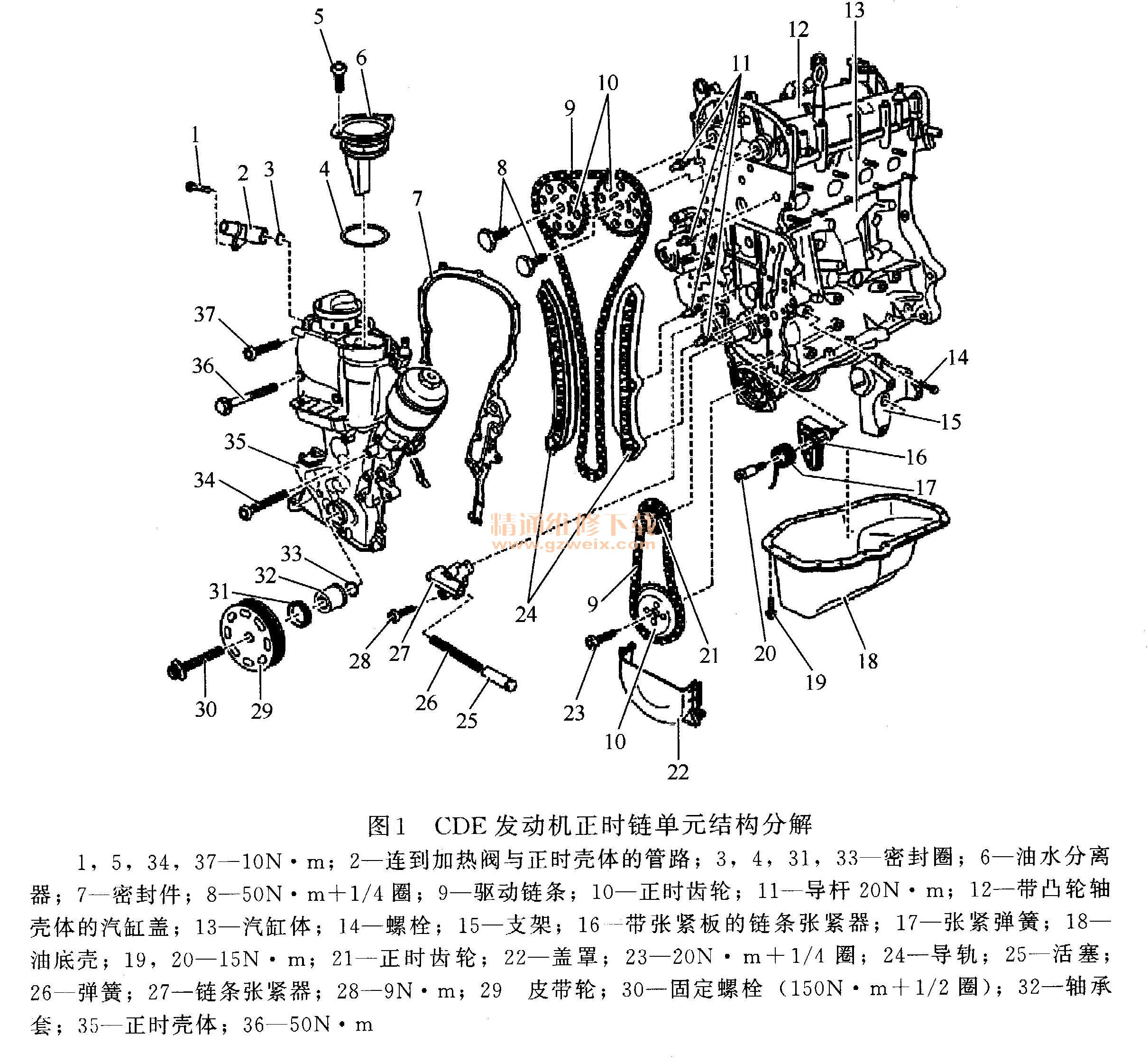 朗逸1.6正时链条记号图,朗逸1.6正时链条安装图 大众朗逸1.6l cde, cfn型发动机正时维修