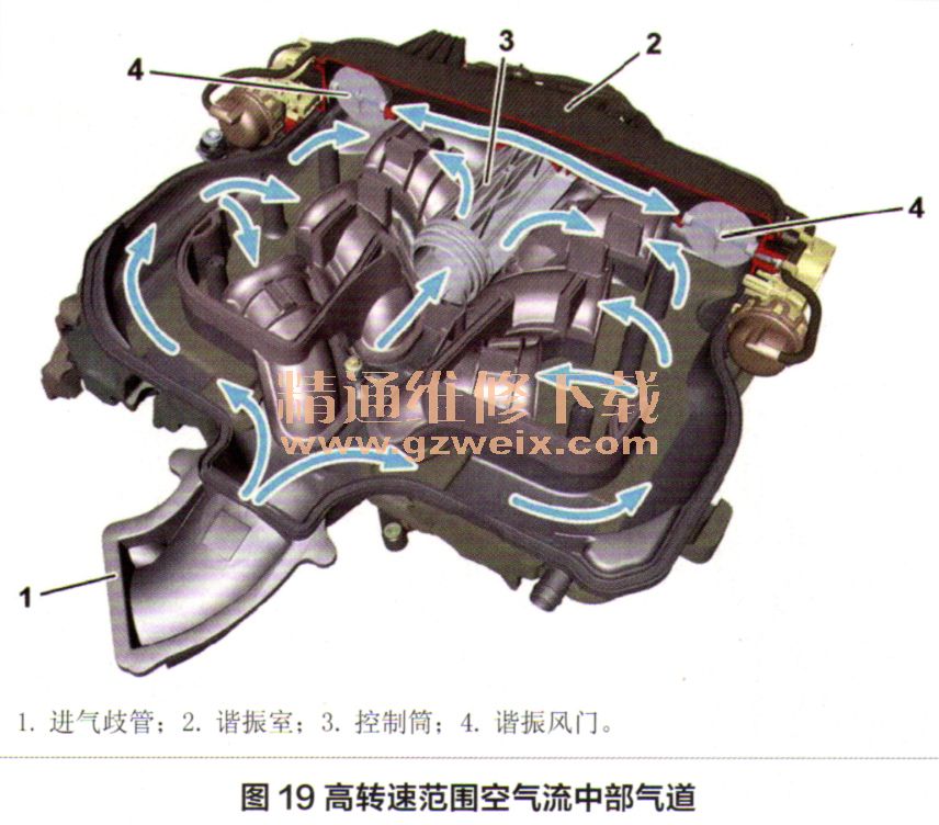 剖析奔驰m276/m278发动机技术亮点(中)