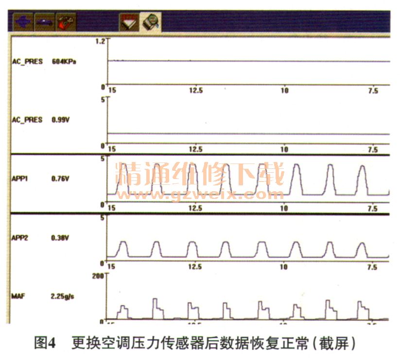 马自达CX-5仪表盘上多个故障灯点亮