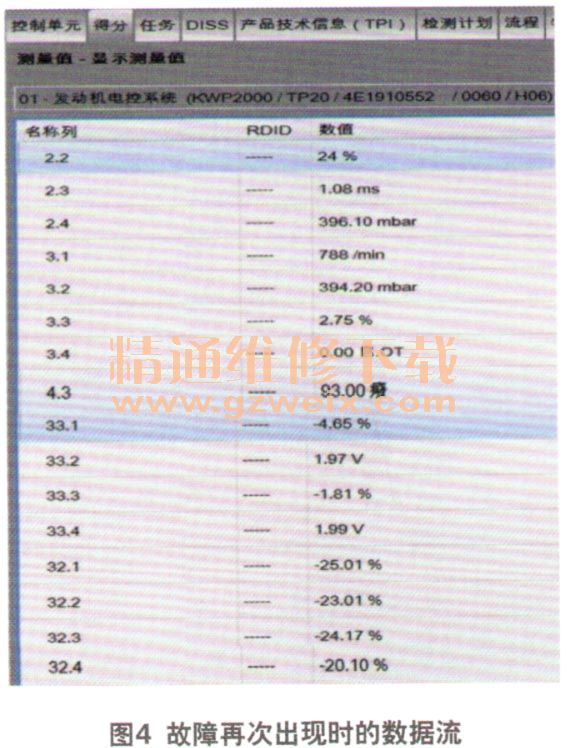 奥迪A8轿车发动机故障灯亮