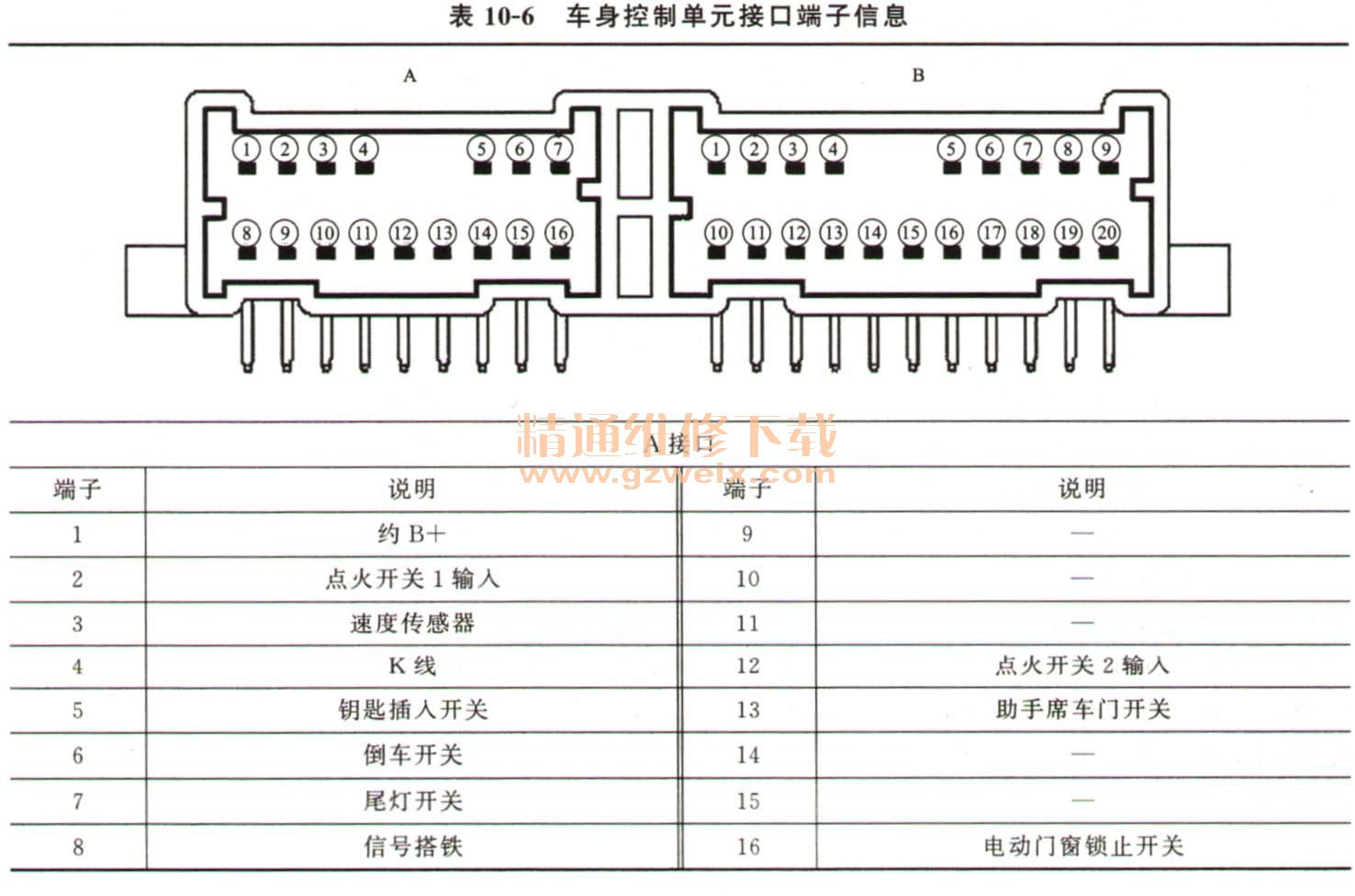 2010～2014款现代瑞纳bcm车身控制单元端子信息