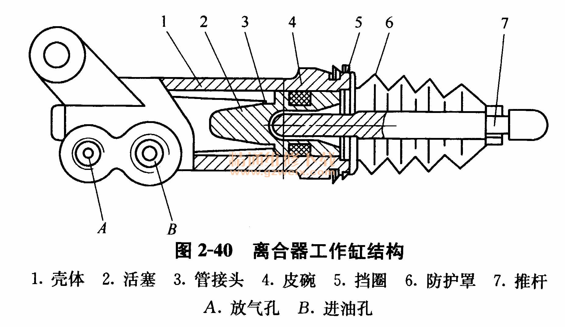 桑塔纳2000GSi轿车离合器主缸与工作缸的检修