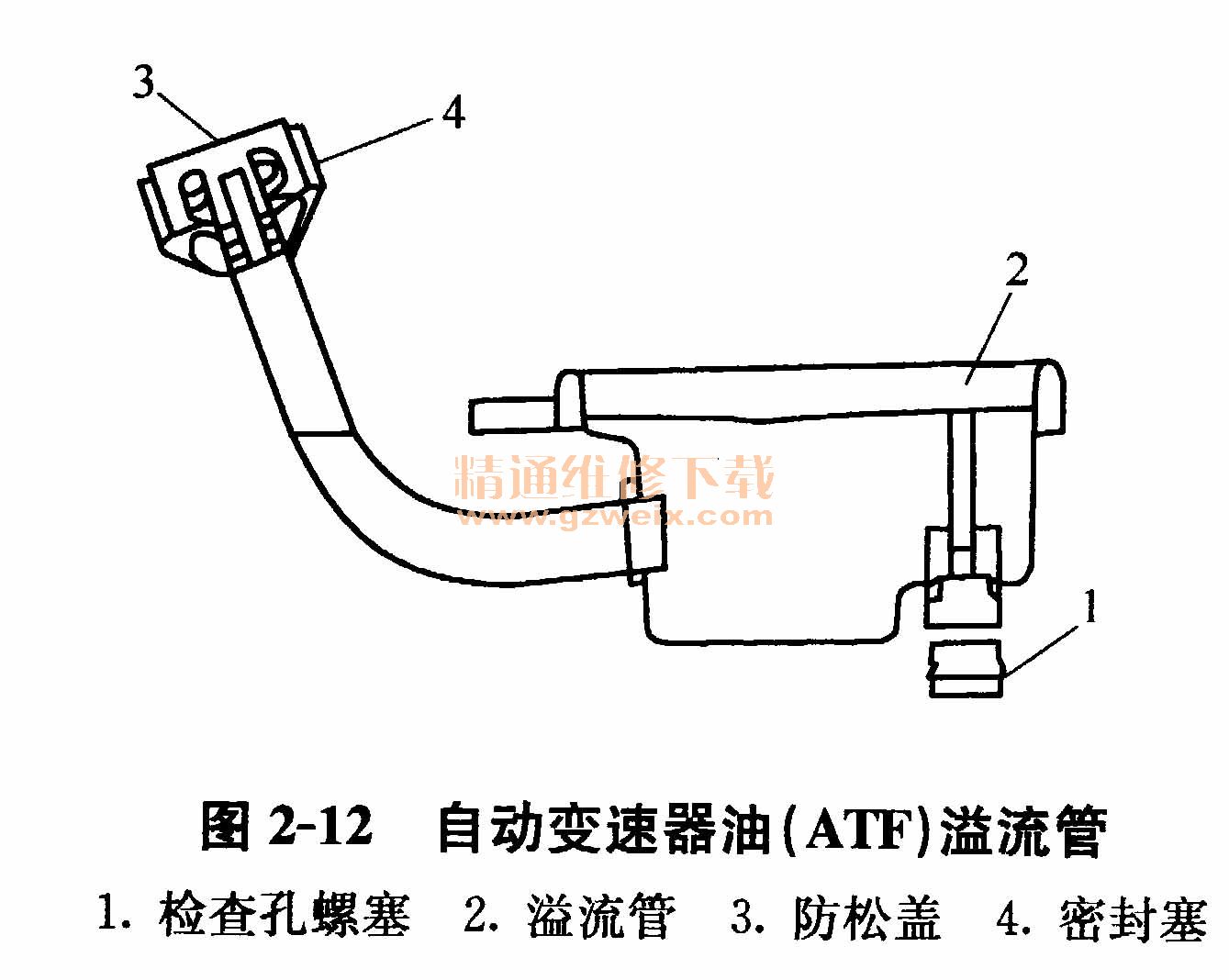 桑塔纳2000GSi-AT自动变速器油(ATF)的检查、