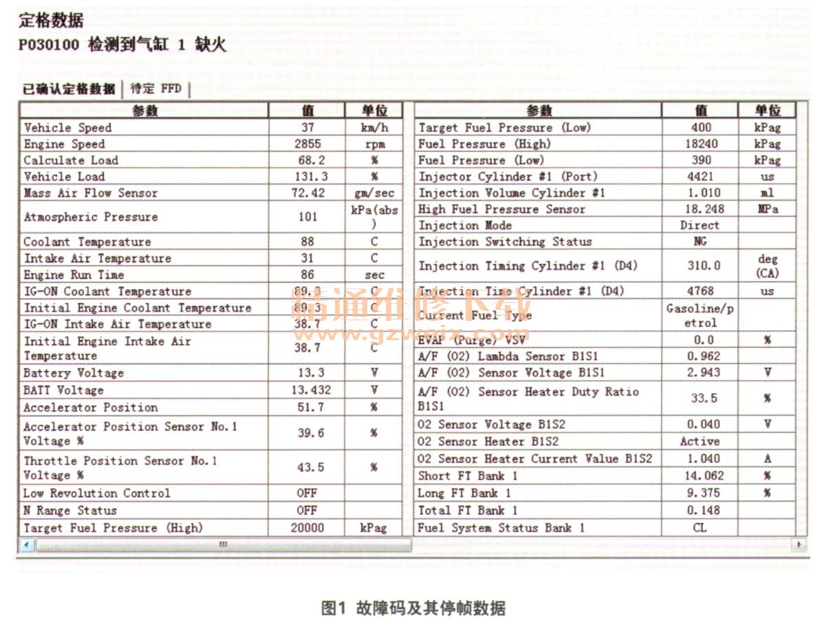 雷克萨斯rx200t行驶中加速不良且抖动