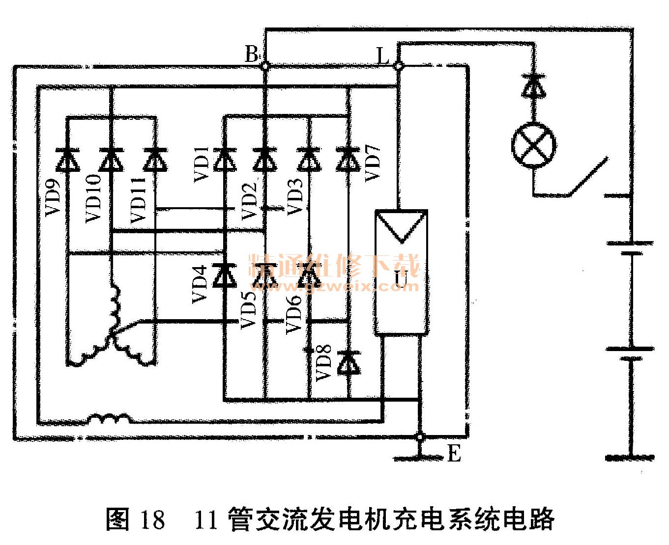 汽车交流发电机工作原理与工作特性(二)