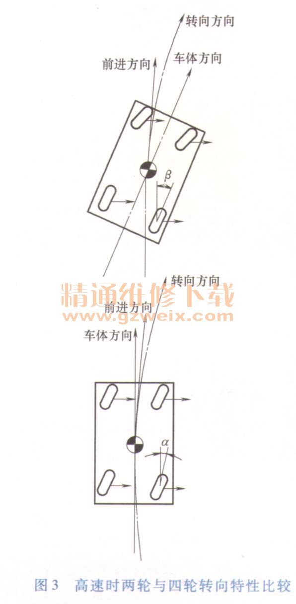 详解汽车四轮转向系统构造与原理