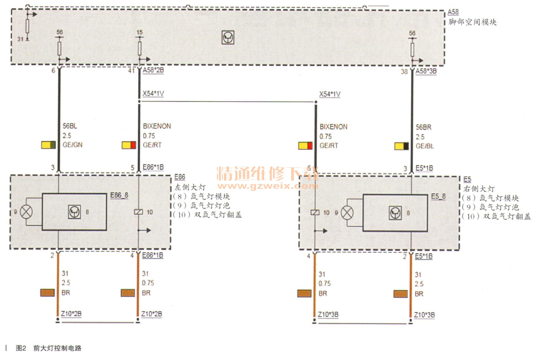 奔驰各车型雾灯打开方法图解 - 汽车维修技术网