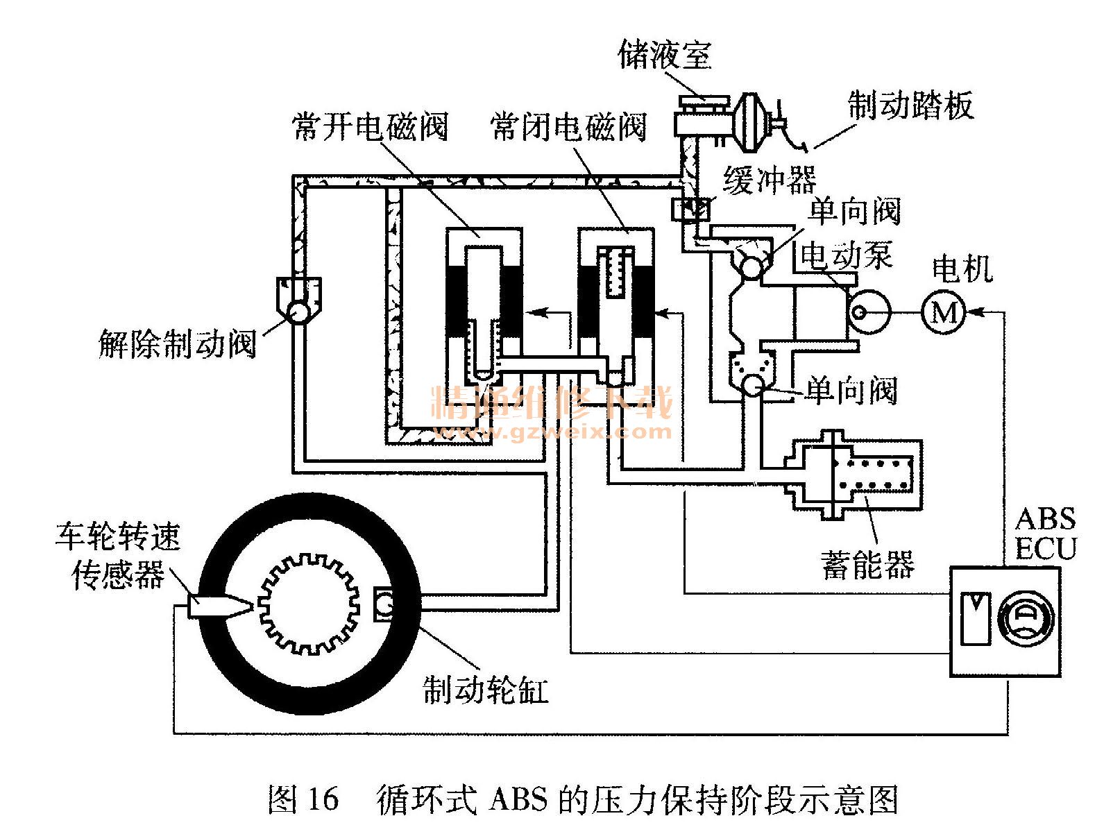 详解abs的基本组成与工作原理