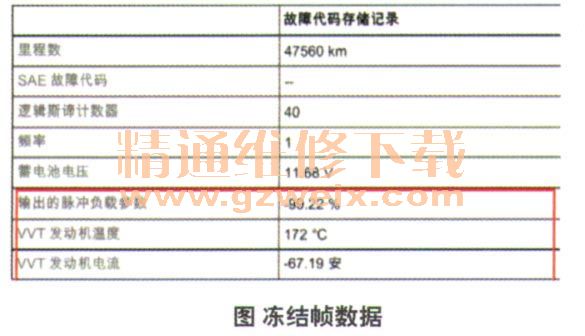 宝马120i轿车发动机故障灯亮