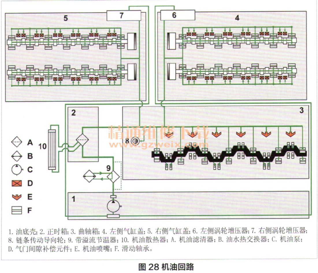 详解奔驰12缸发动机M279AMG技术(二) - 精通