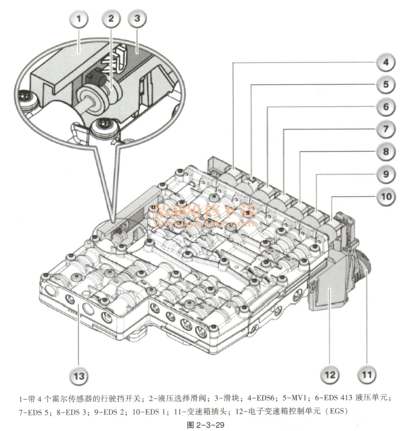 宝马车系ga6hp自动变速箱详解