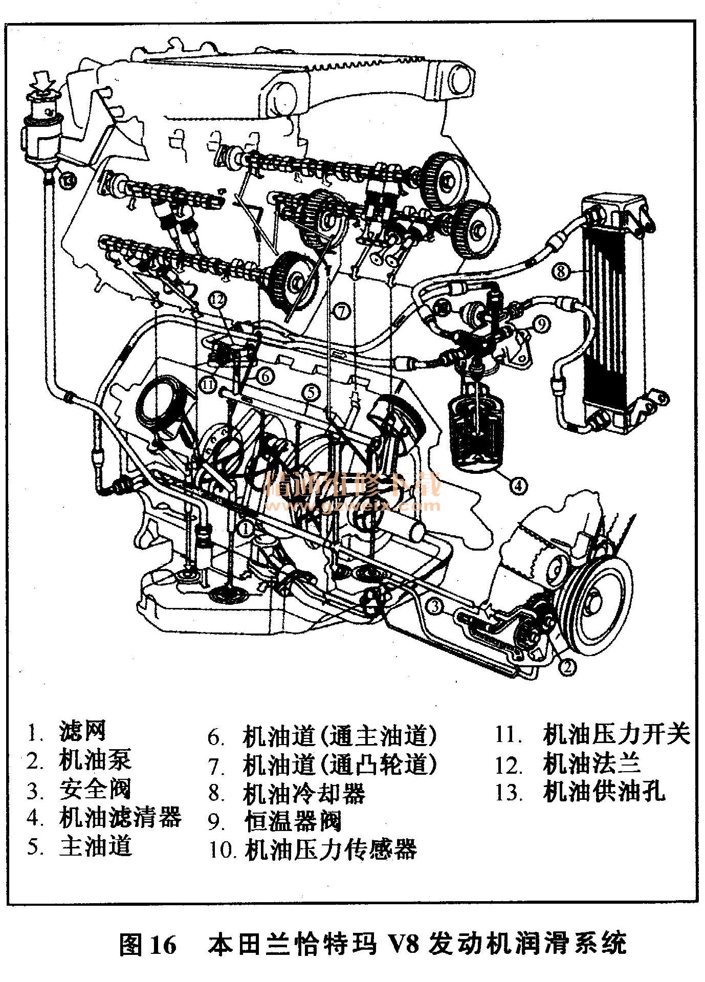 发动机的组成_汽车发动机的组成