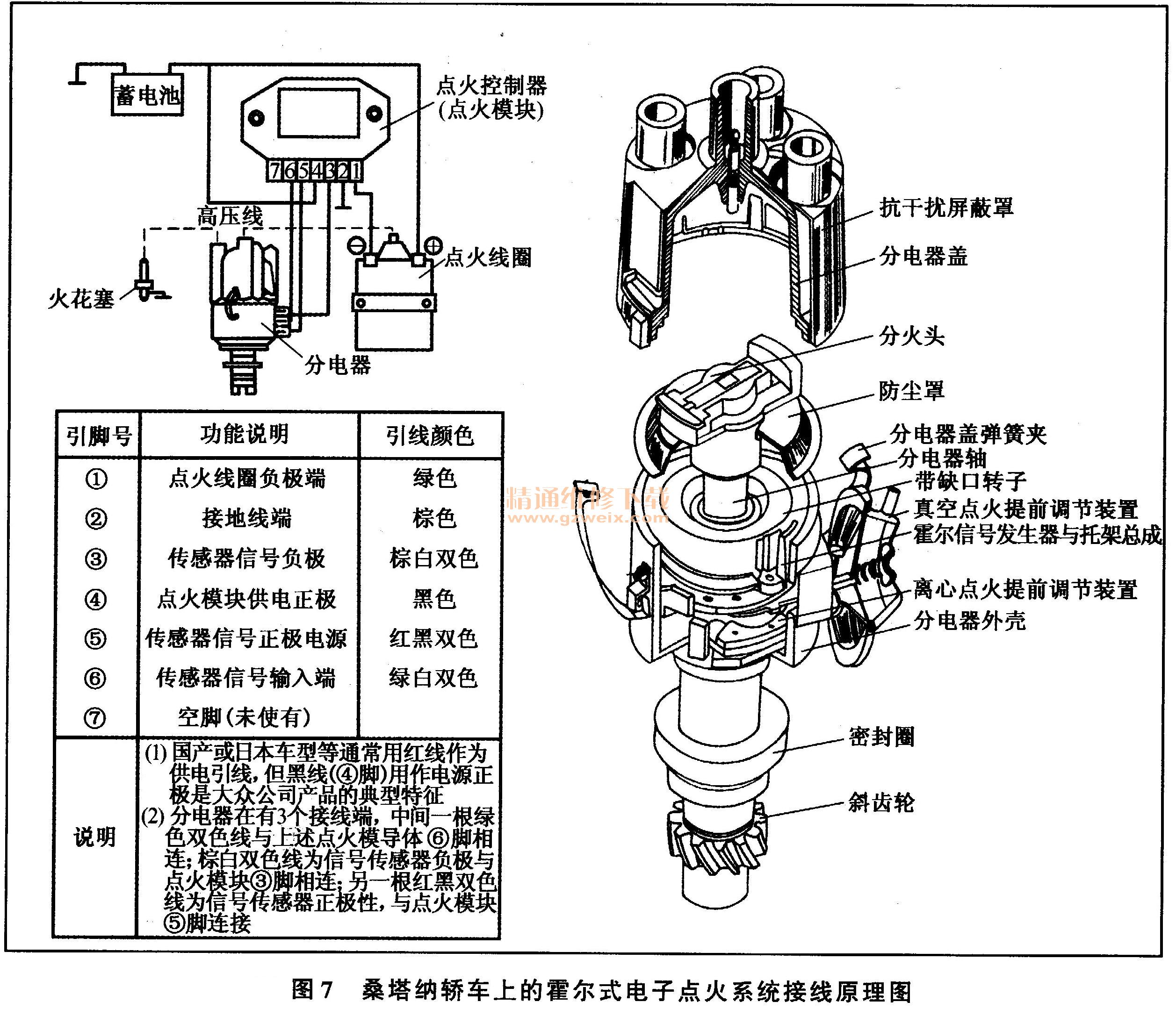 汽车汽油发动机点火系统简介