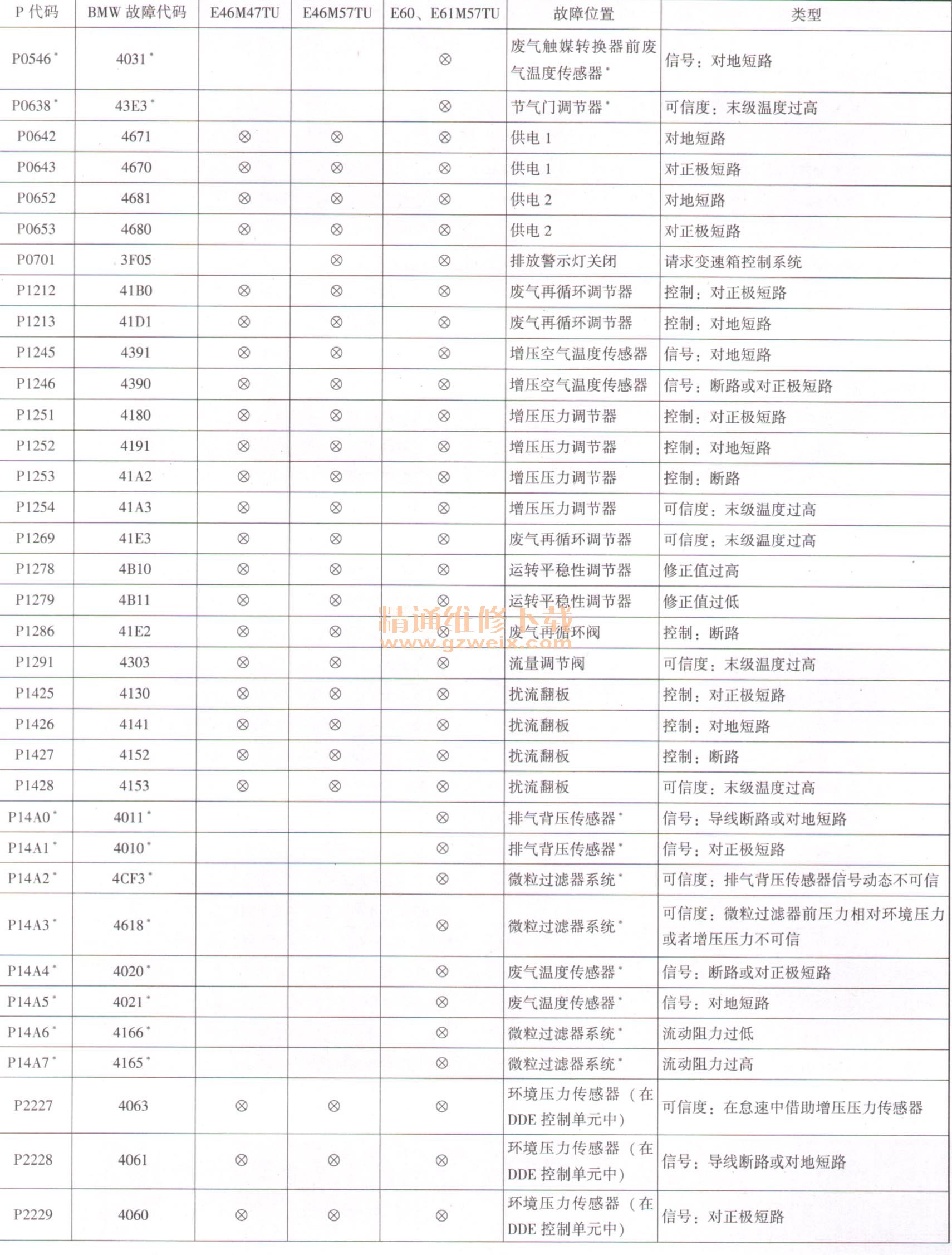 【iPhone13黑屏自救】解决黑屏重启、黑屏开不了机故障！ - 知乎