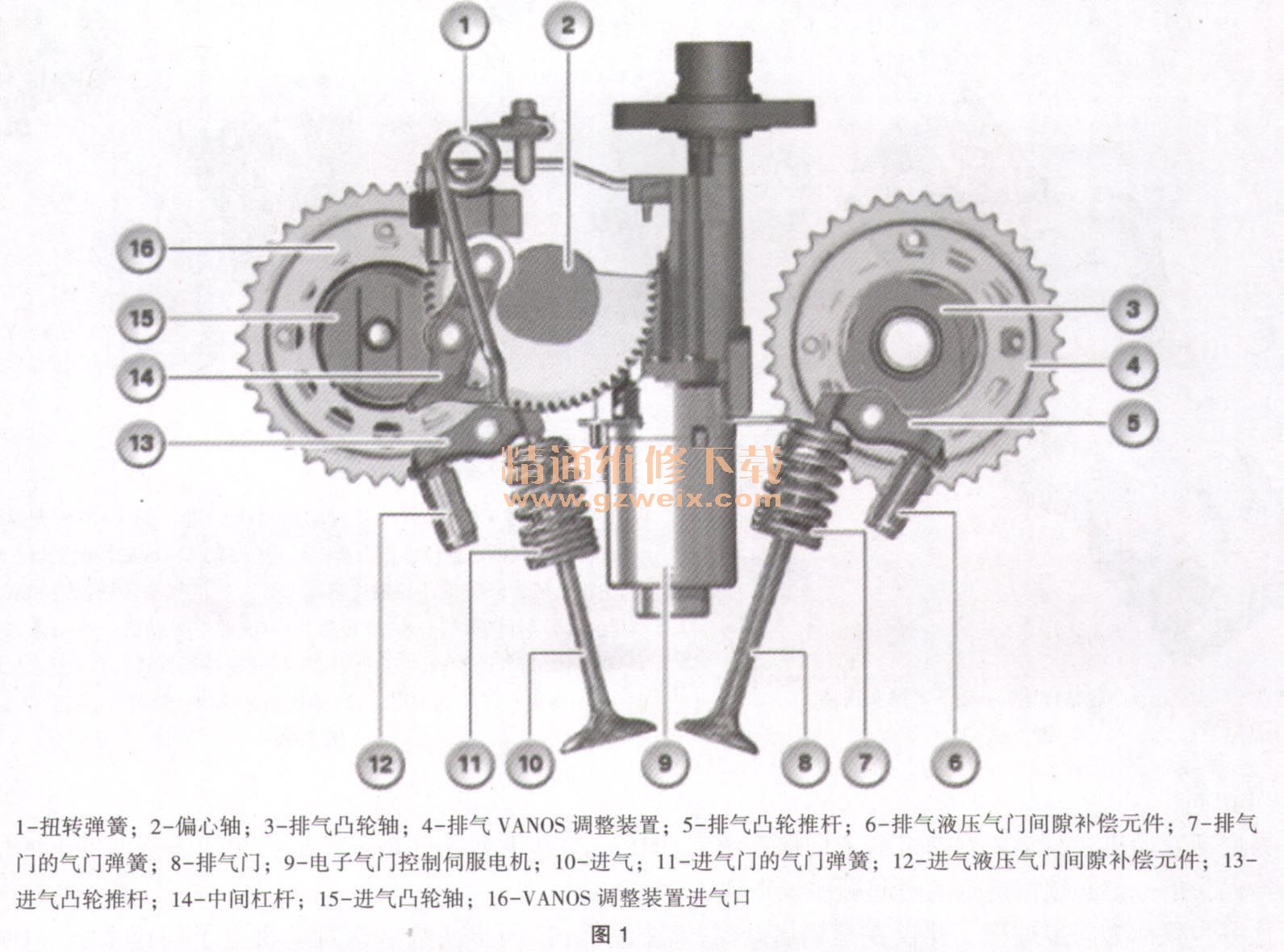 图解·汽车（2）看懂发动机内部构造 - 知乎