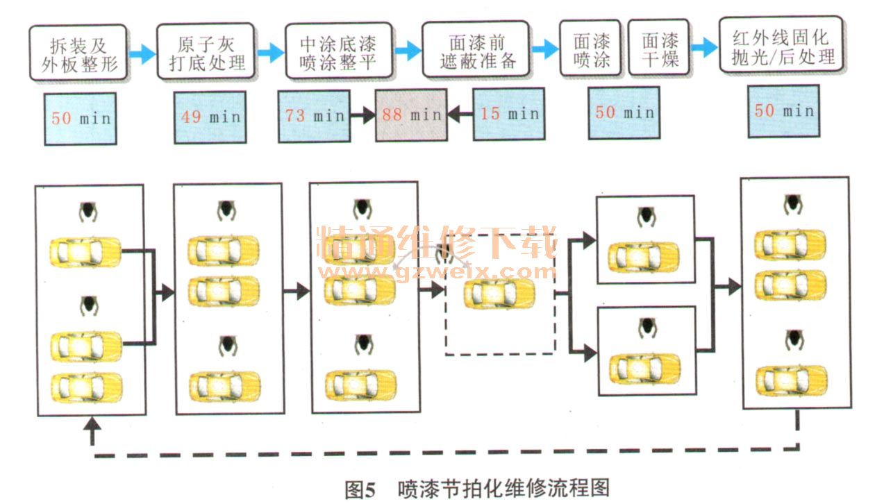 提高钣喷车间维修效率的妙招