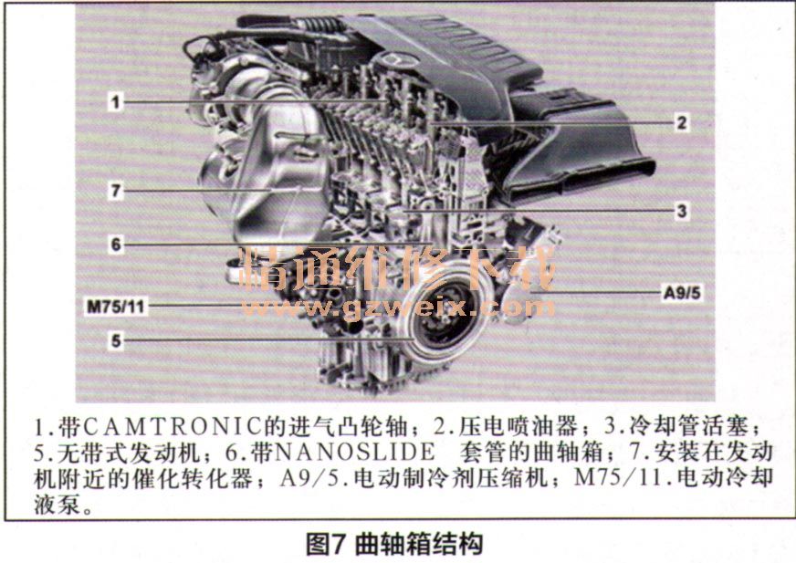 剖析奔驰最新发动机m256技术亮点(上)