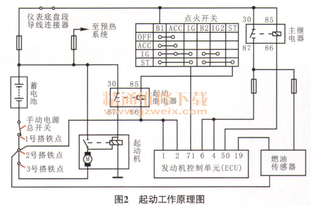 江铃顺达发动机难启动故障检修