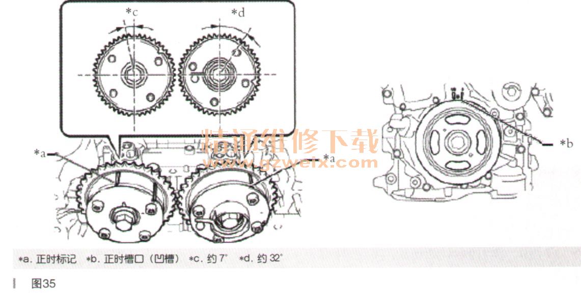丰田rav4 5a-fe 2.5发动机正时校对方法