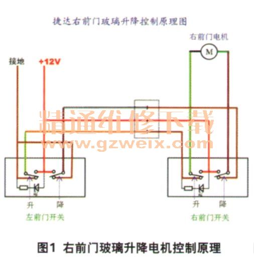 大众捷达右前门玻璃升降器失效故障检修