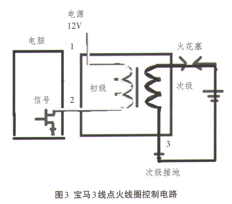奥迪4线点火线圈如图4所示,奥迪4线点火线圈,4根线分别是初级线圈电源