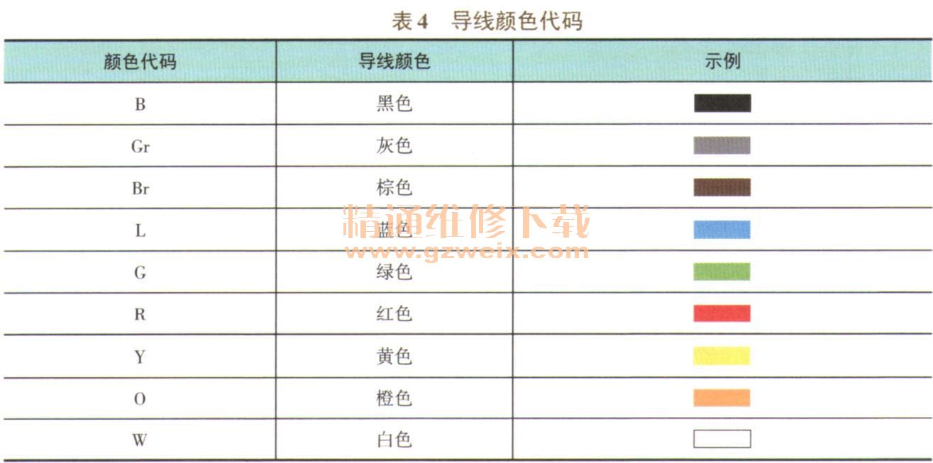 吉利帝豪ev300电动汽车电路图识读