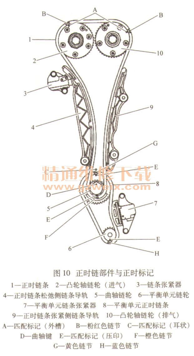 日产qr25发动机正时图,奇骏正时链条记号图片 2013~2018年日产天籁2.5l qr25de发动机正时校对方法