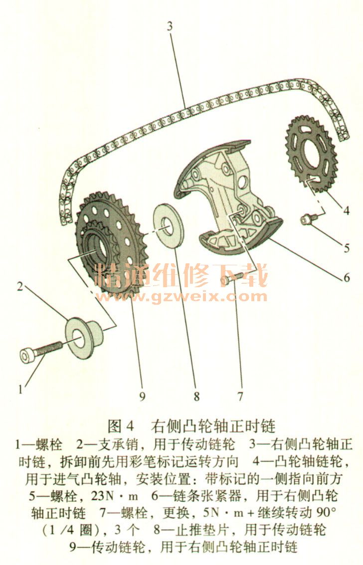 双龙柴油20t正时图,双龙享御正时安装图 2008~2011年大众途锐3.0t casa柴油发动机正时校对