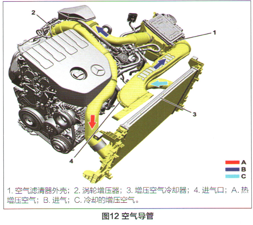 剖析新款奔驰m282四缸汽油发动机技术亮点(二)