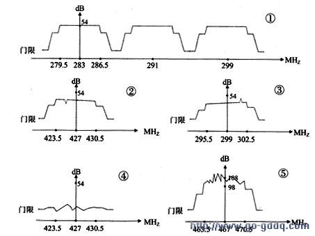 用户电视屏幕出现马赛克 - 精通维修下载
